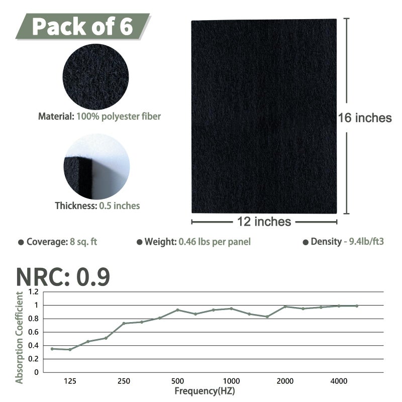 TroyStudio Thickened Acoustic Panels, 16 x 12 x 0.5 Inches Pack of 6 Felt Wall Decor Tiles Sound Absorbing Board, Noise Reverb Echo Dampening Soundproof Padding for Door Music Recording Home Studio - Image 2